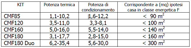 tabella risparmio energetico con le pompe di calore